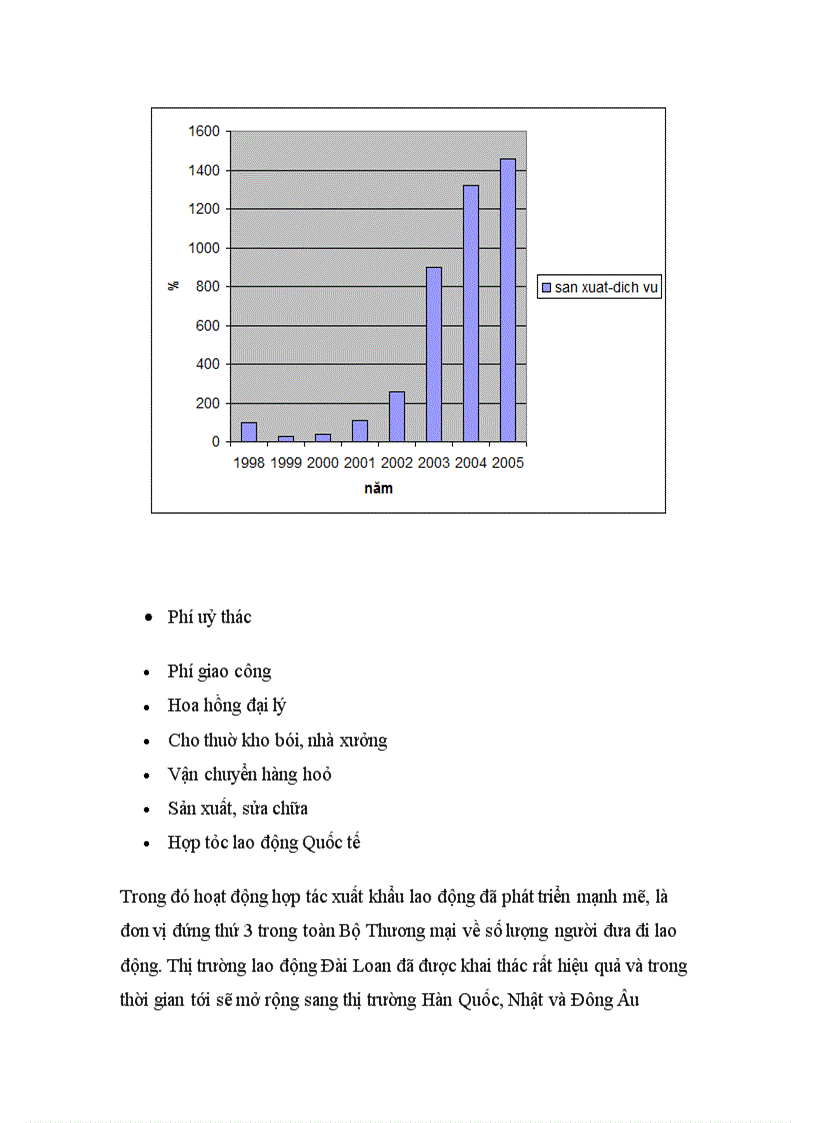 image for page Công ty Máy và Phụ tùng