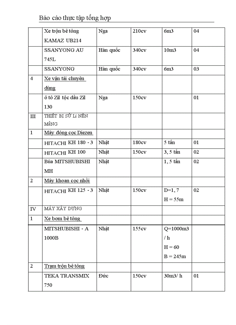 image for page Công ty CPXD số 1