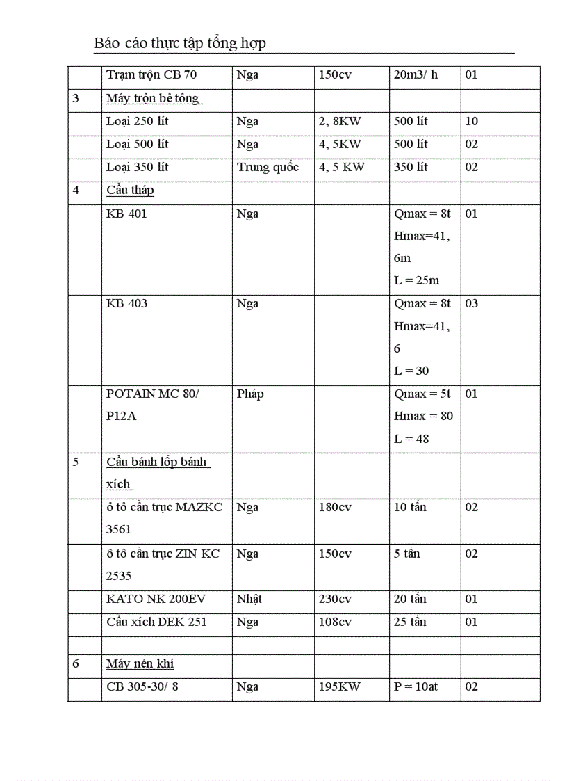 image for page Công ty CPXD số 1
