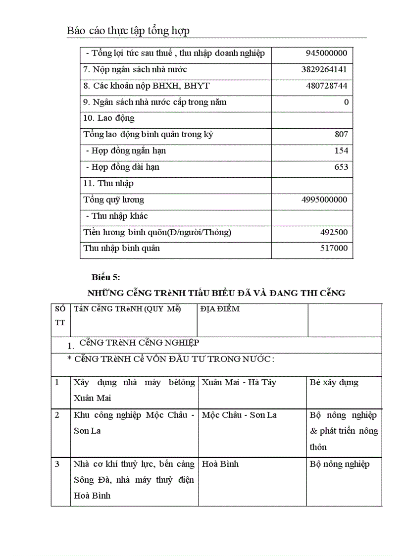 image for page Công ty CPXD số 1
