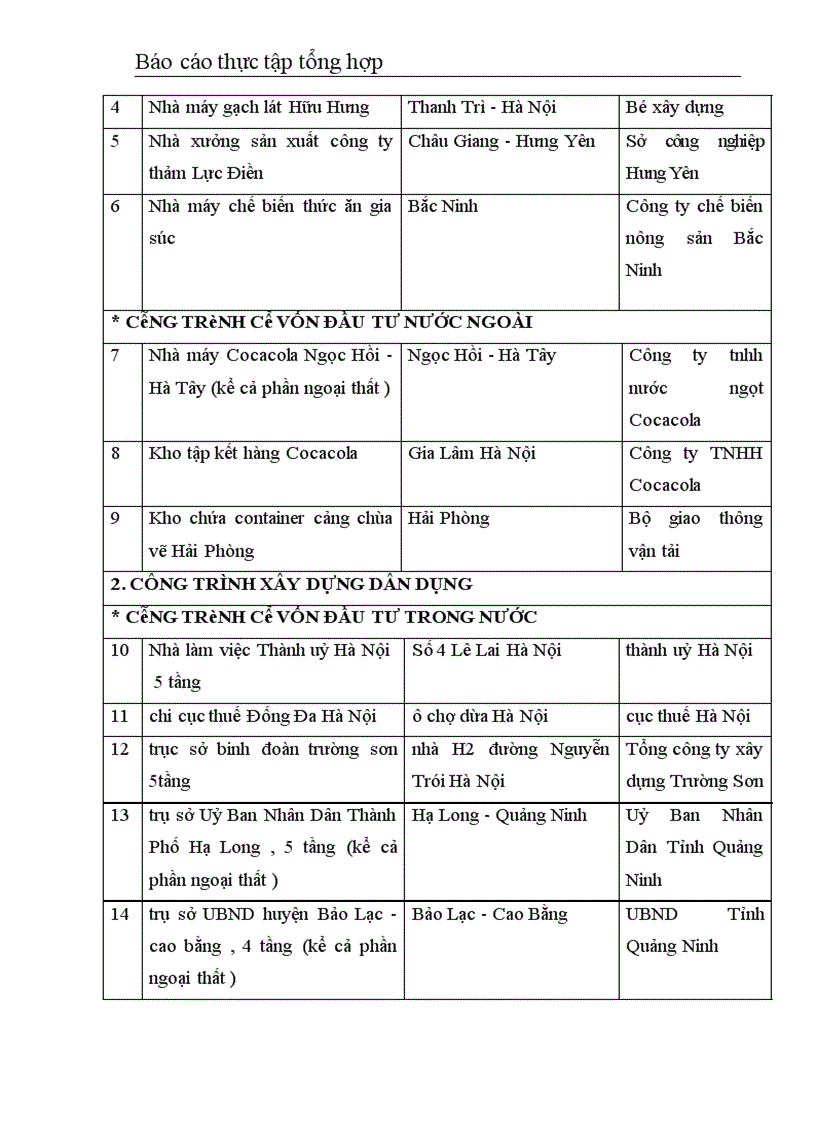 image for page Công ty CPXD số 1