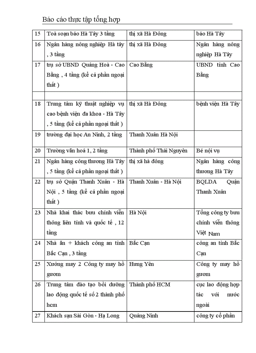 image for page Công ty CPXD số 1