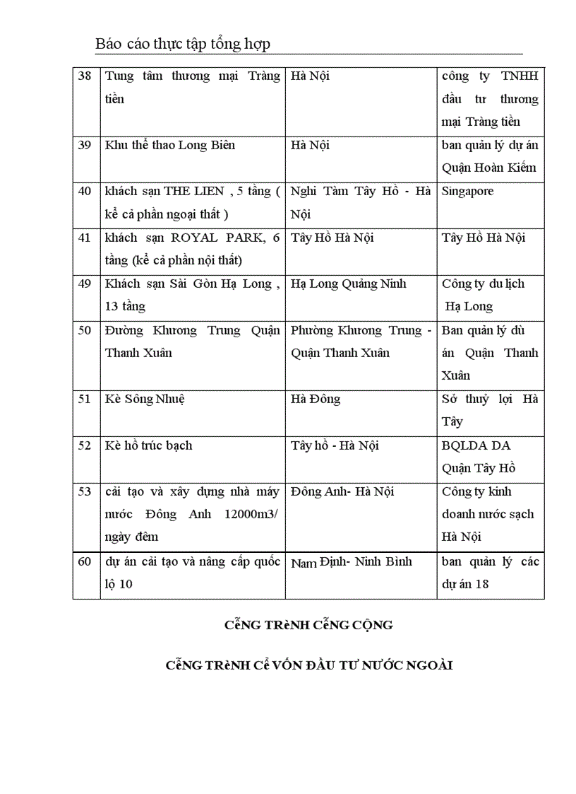 image for page Công ty CPXD số 1