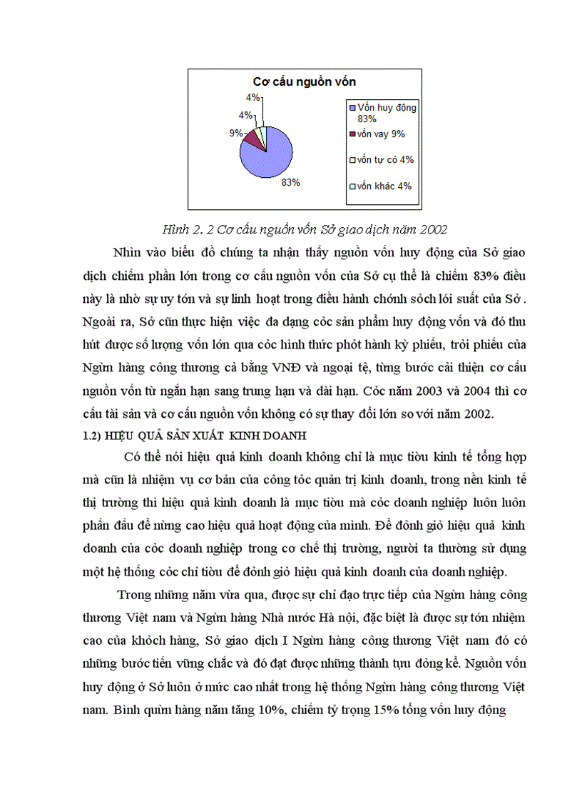 image for page Sở giao dịch I - Ngân hàng công thương Việt nam
