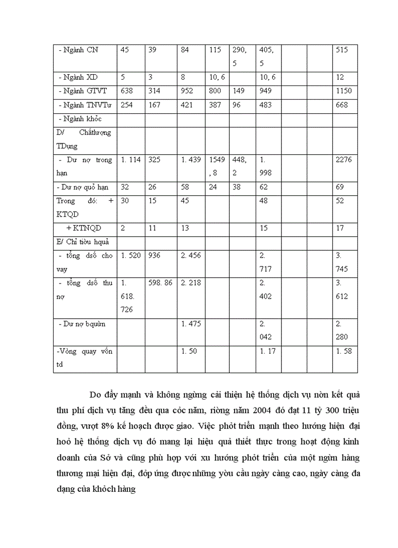 image for page Sở giao dịch I - Ngân hàng công thương Việt nam