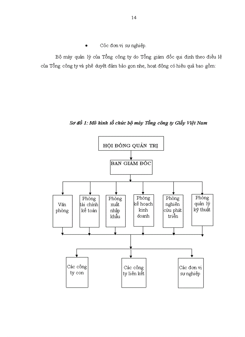 image for page Tổng công ty giấy việt nam