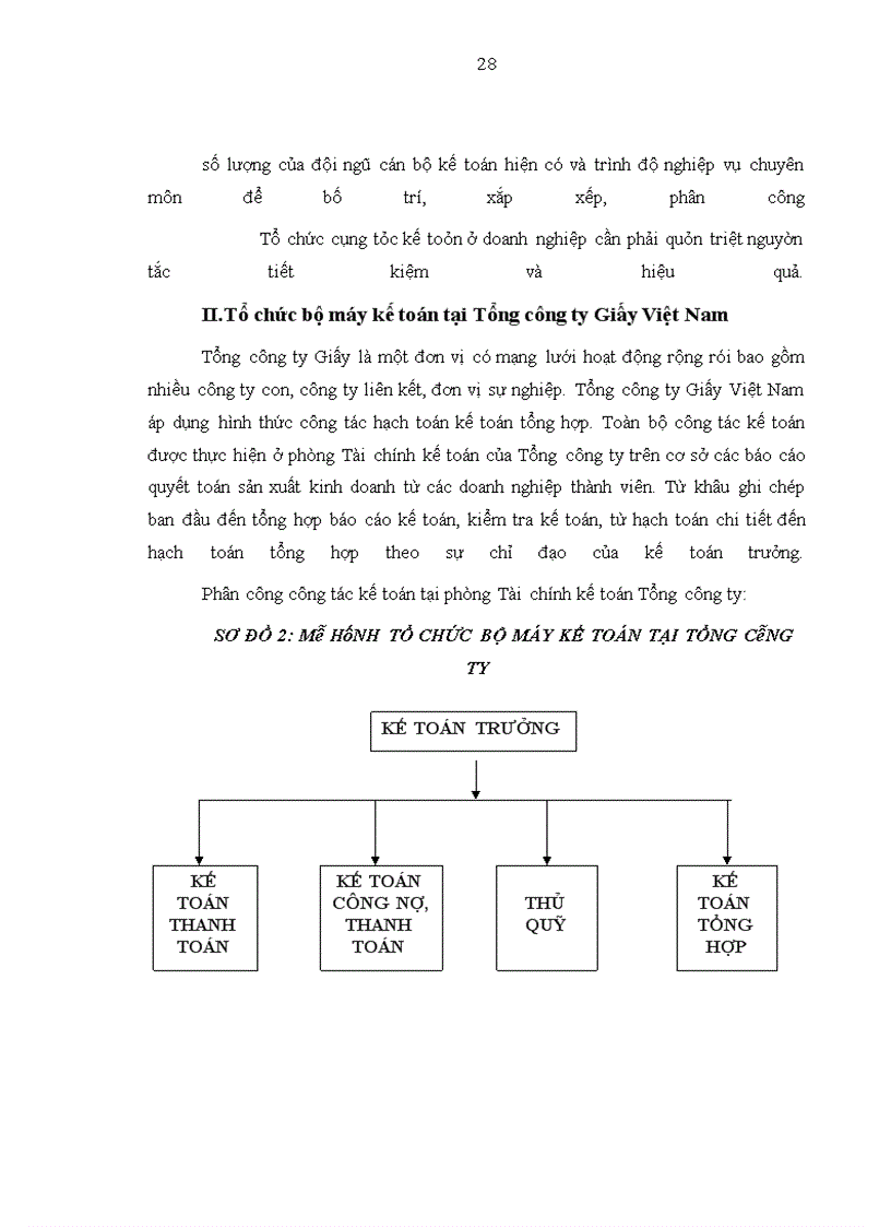 image for page Tổng công ty giấy việt nam