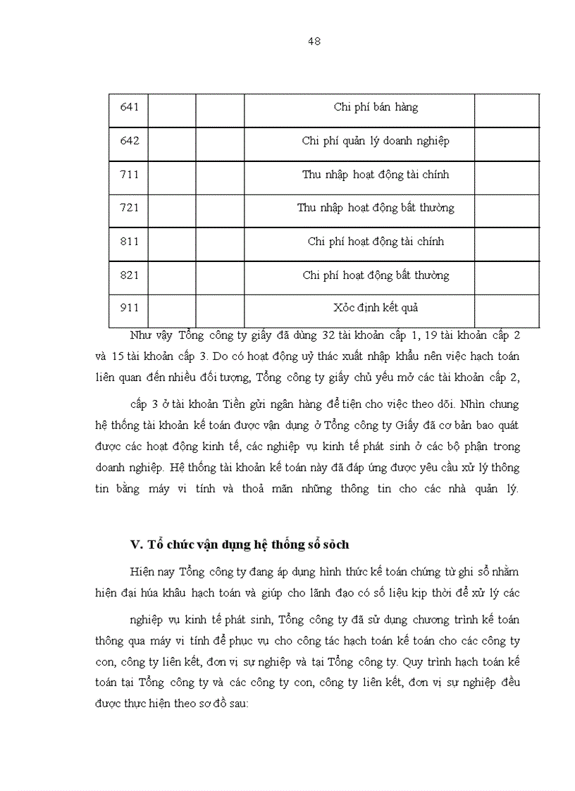 image for page Tổng công ty giấy việt nam