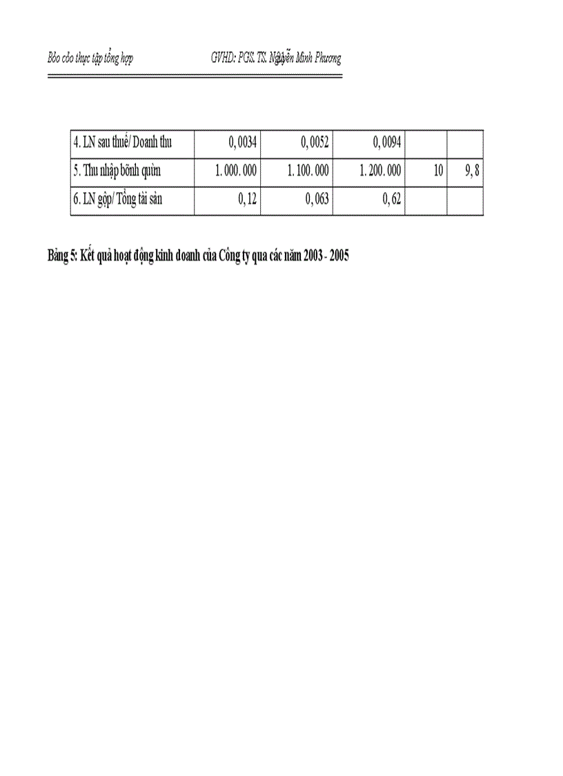 image for page Công ty cổ phần licogi