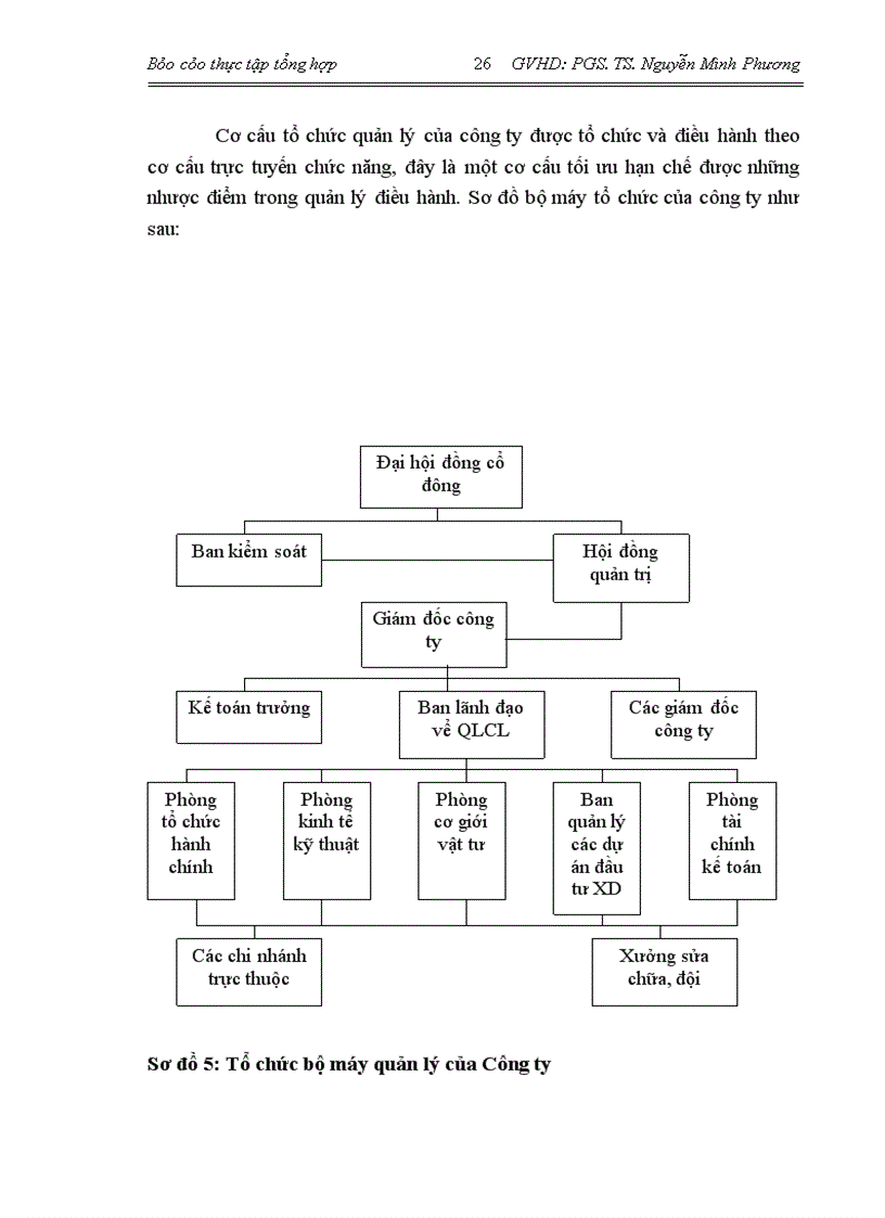 image for page Công ty cổ phần licogi