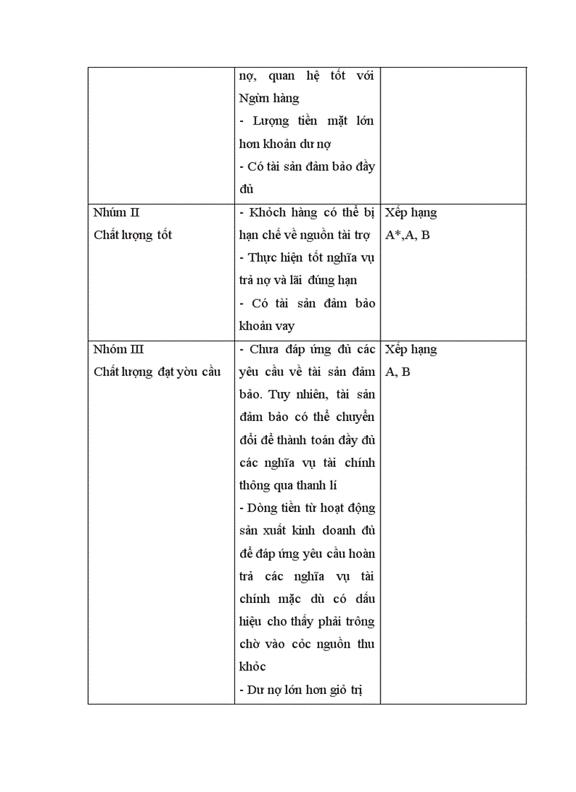 image for page Ngân hàng Đầu Tư và Phát Triển - Chi nhánh Lạng Sơn