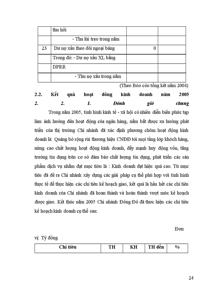 image for page Chi nhánh Ngân hàng Đầu tư và Phát triển Đông Đô