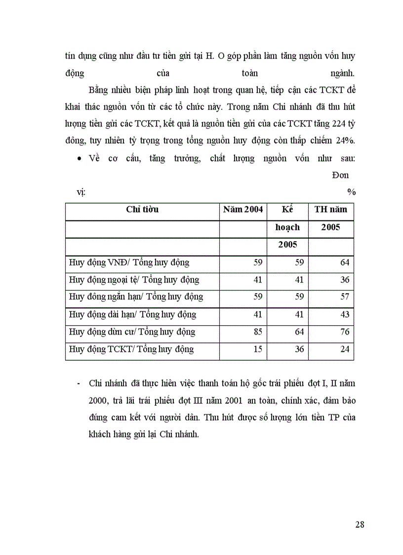 image for page Chi nhánh Ngân hàng Đầu tư và Phát triển Đông Đô