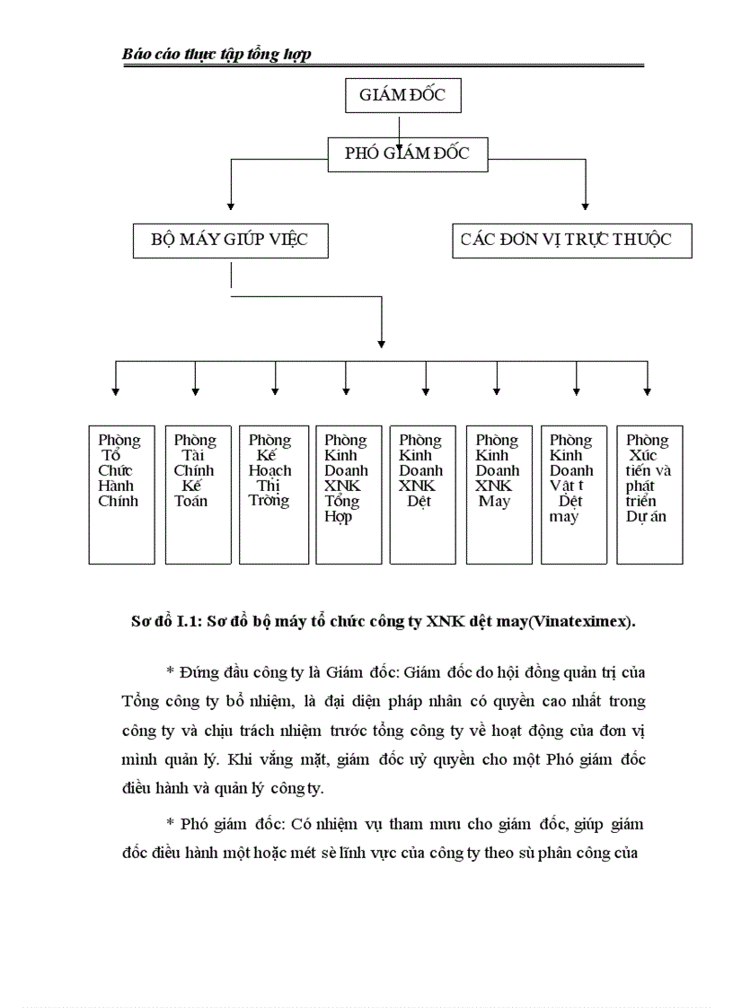 image for page Công ty Xuất nhập khẩu dệt may(Vinateximex)