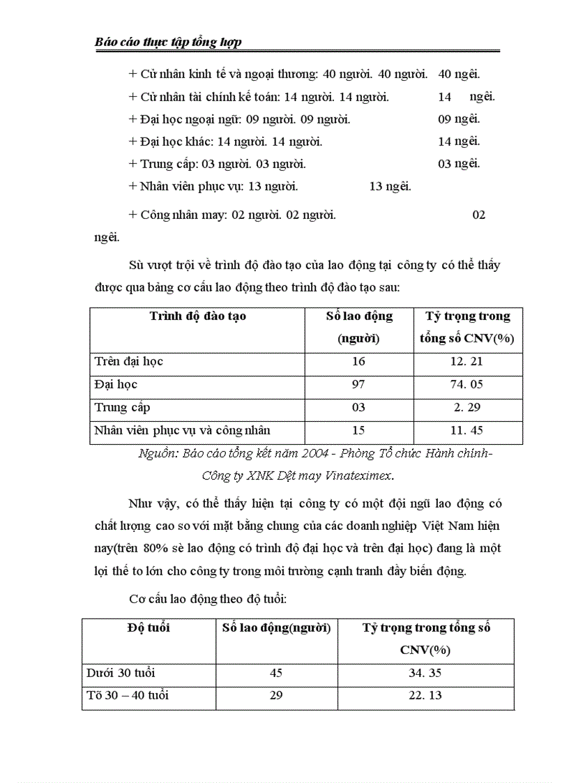 image for page Công ty Xuất nhập khẩu dệt may(Vinateximex)