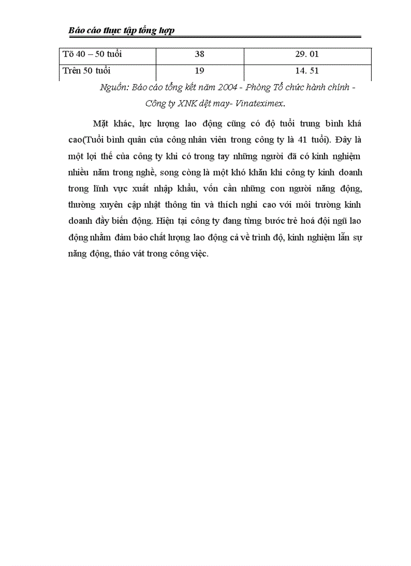 image for page Công ty Xuất nhập khẩu dệt may(Vinateximex)