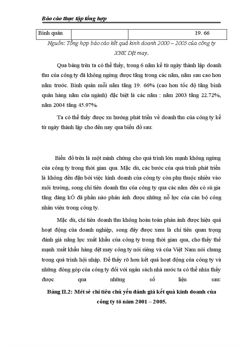 image for page Công ty Xuất nhập khẩu dệt may(Vinateximex)