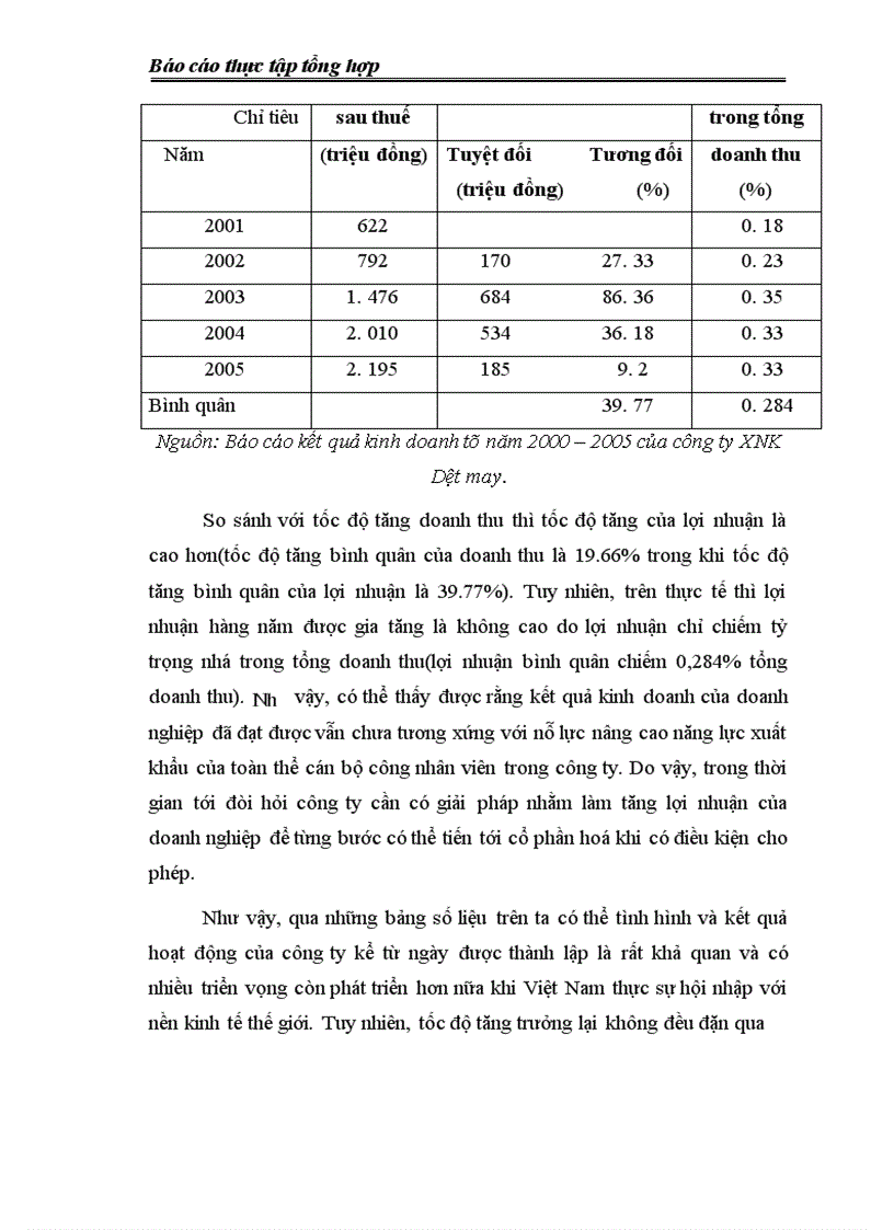 image for page Công ty Xuất nhập khẩu dệt may(Vinateximex)