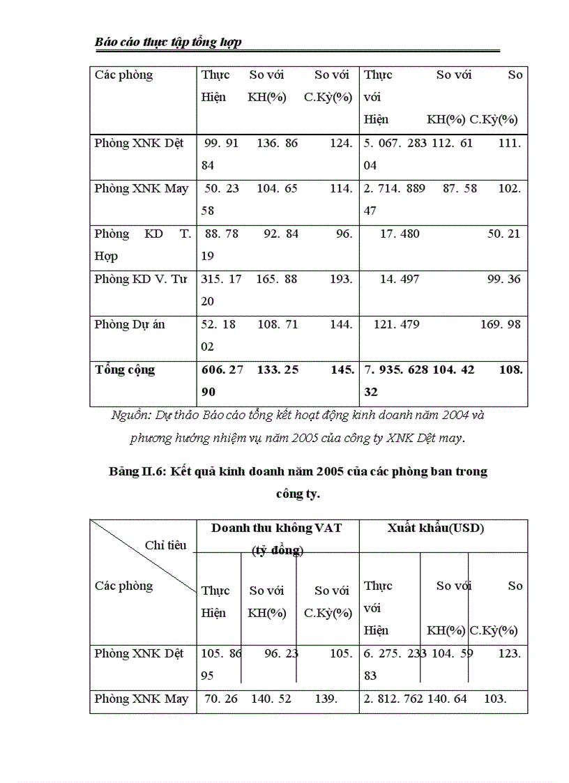 image for page Công ty Xuất nhập khẩu dệt may(Vinateximex)