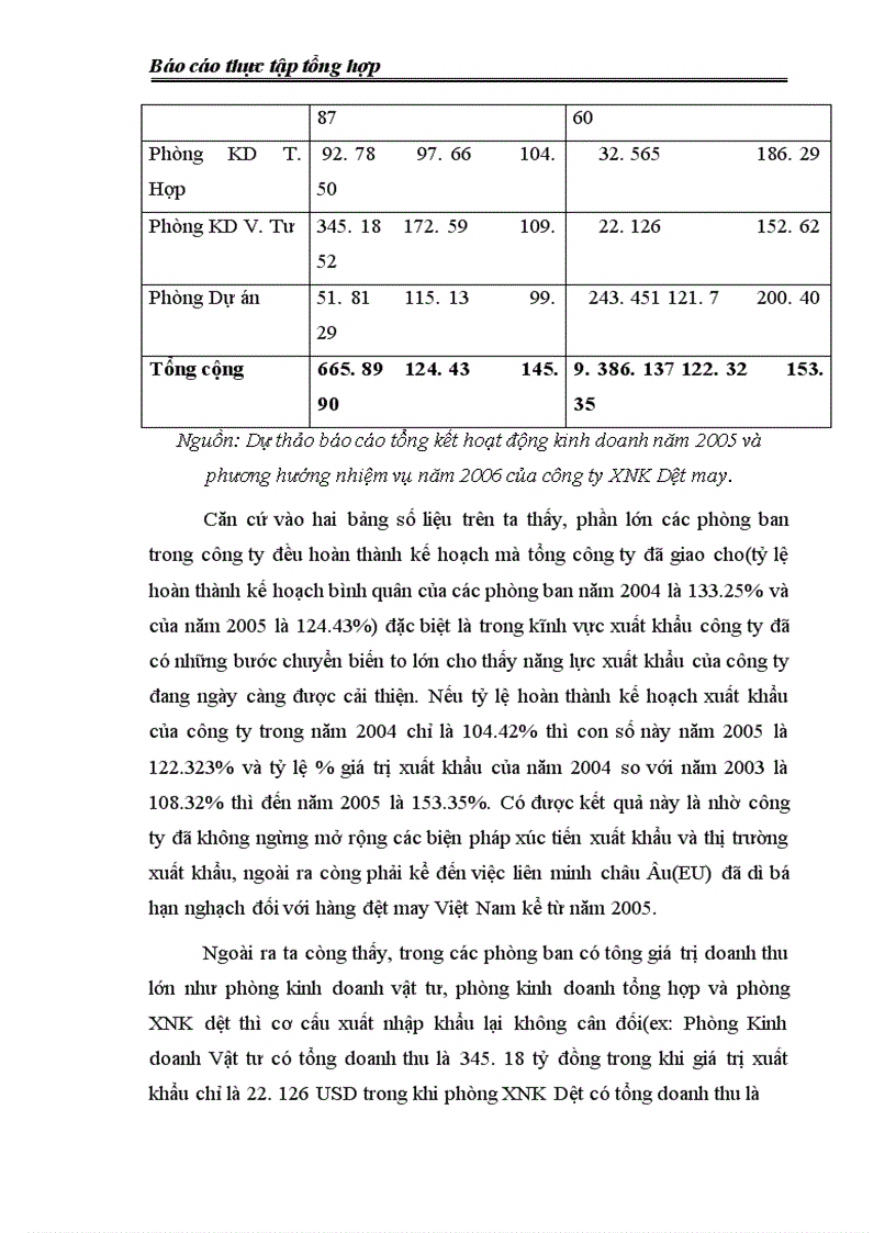 image for page Công ty Xuất nhập khẩu dệt may(Vinateximex)