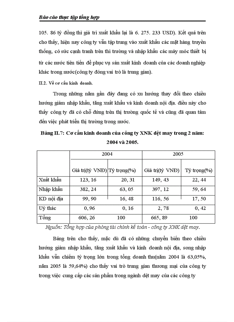 image for page Công ty Xuất nhập khẩu dệt may(Vinateximex)