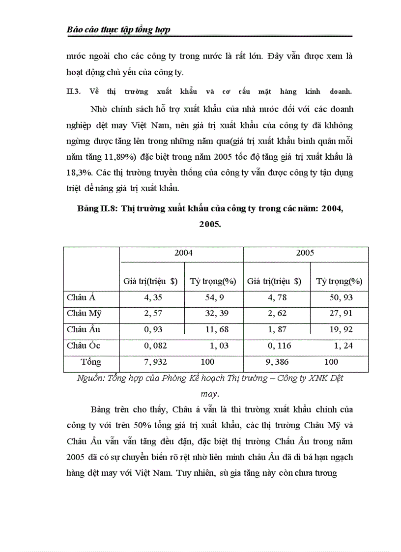 image for page Công ty Xuất nhập khẩu dệt may(Vinateximex)