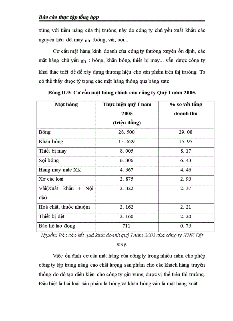 image for page Công ty Xuất nhập khẩu dệt may(Vinateximex)
