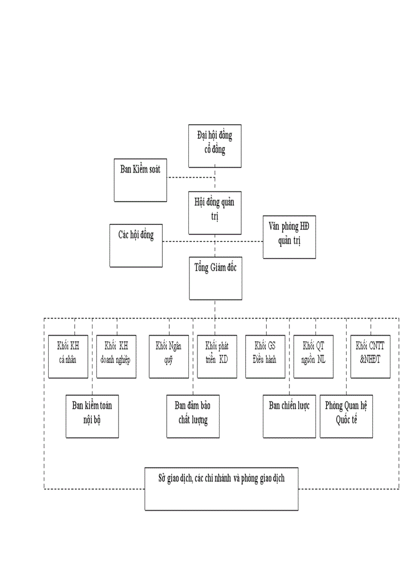 image for page Ngân hàng Á Châu ( ACB ) và chi nhánh Bắc Ninh