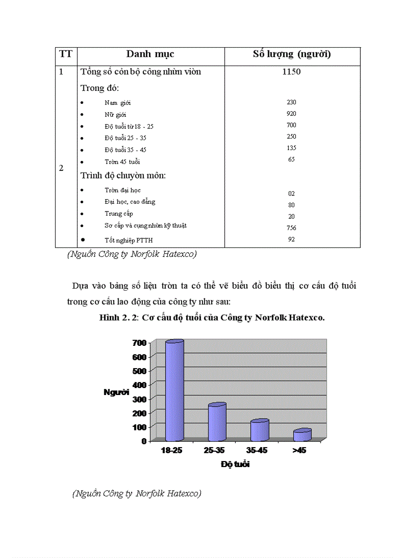 image for page Công ty liên doanh NORFOLK HATEXCO