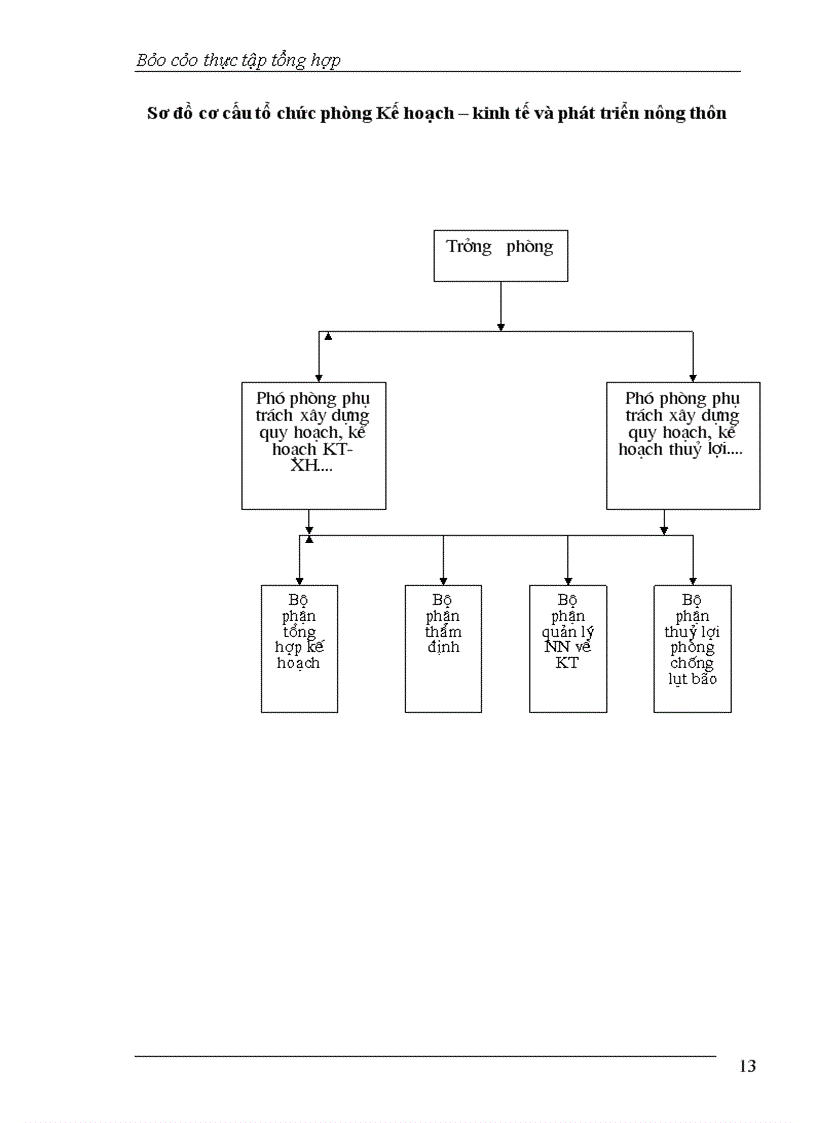 image for page UBND huyện Từ Liêm
