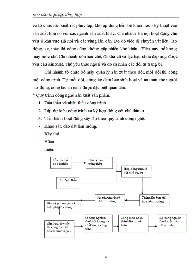 image for page Chi nhánh Hà Nội