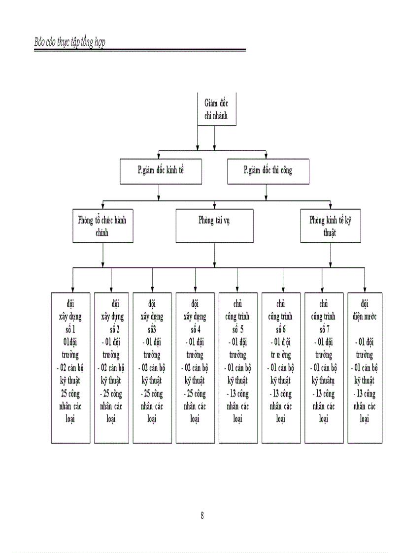 image for page Chi nhánh Hà Nội