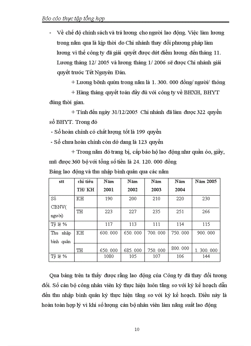 image for page Chi nhánh Hà Nội