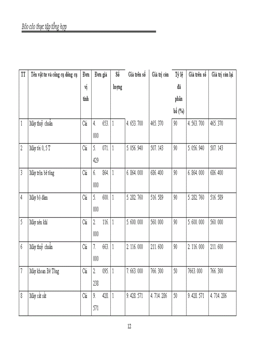 image for page Chi nhánh Hà Nội