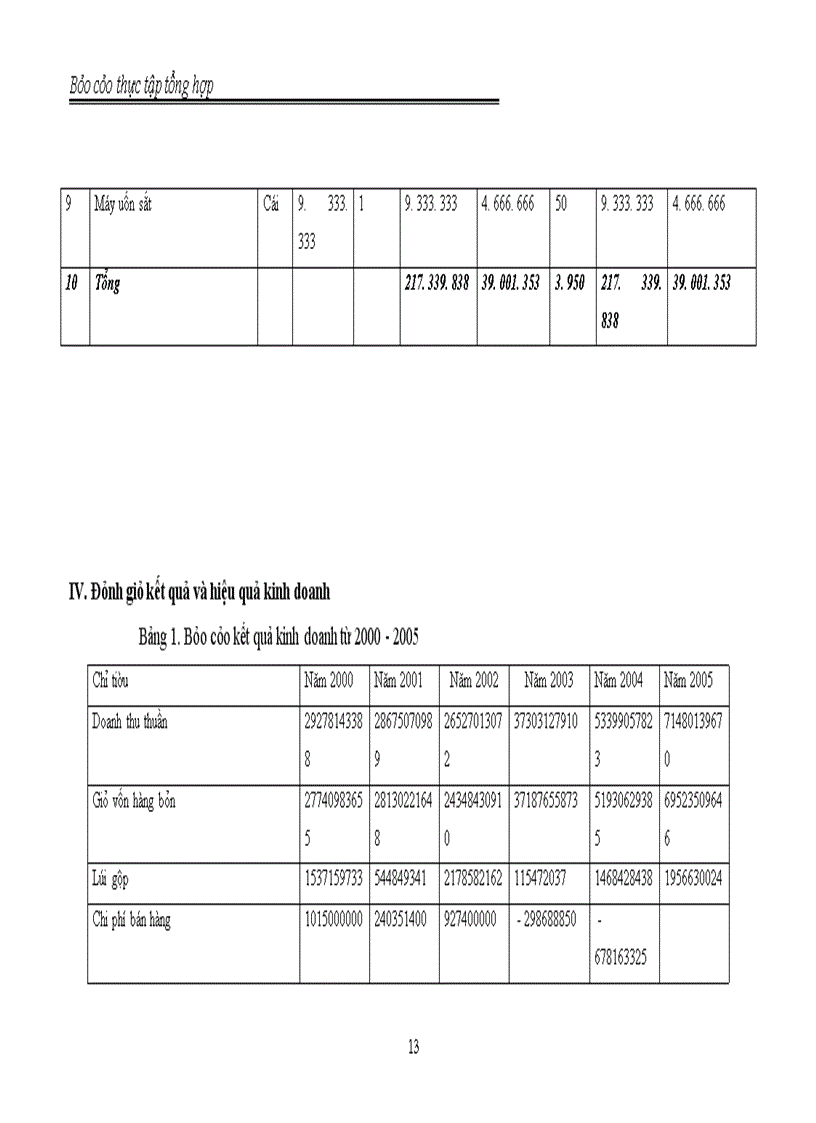 image for page Chi nhánh Hà Nội