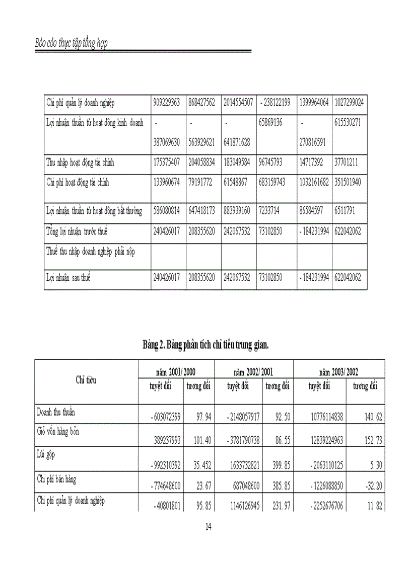 image for page Chi nhánh Hà Nội