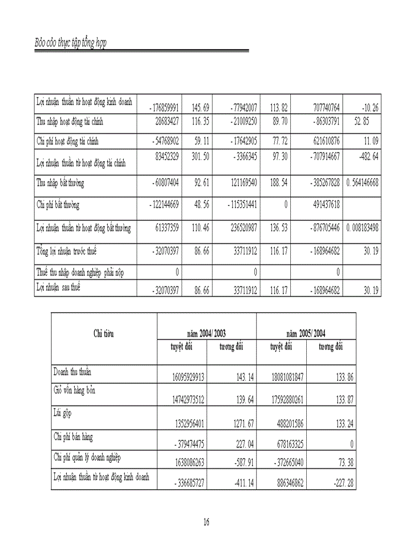 image for page Chi nhánh Hà Nội