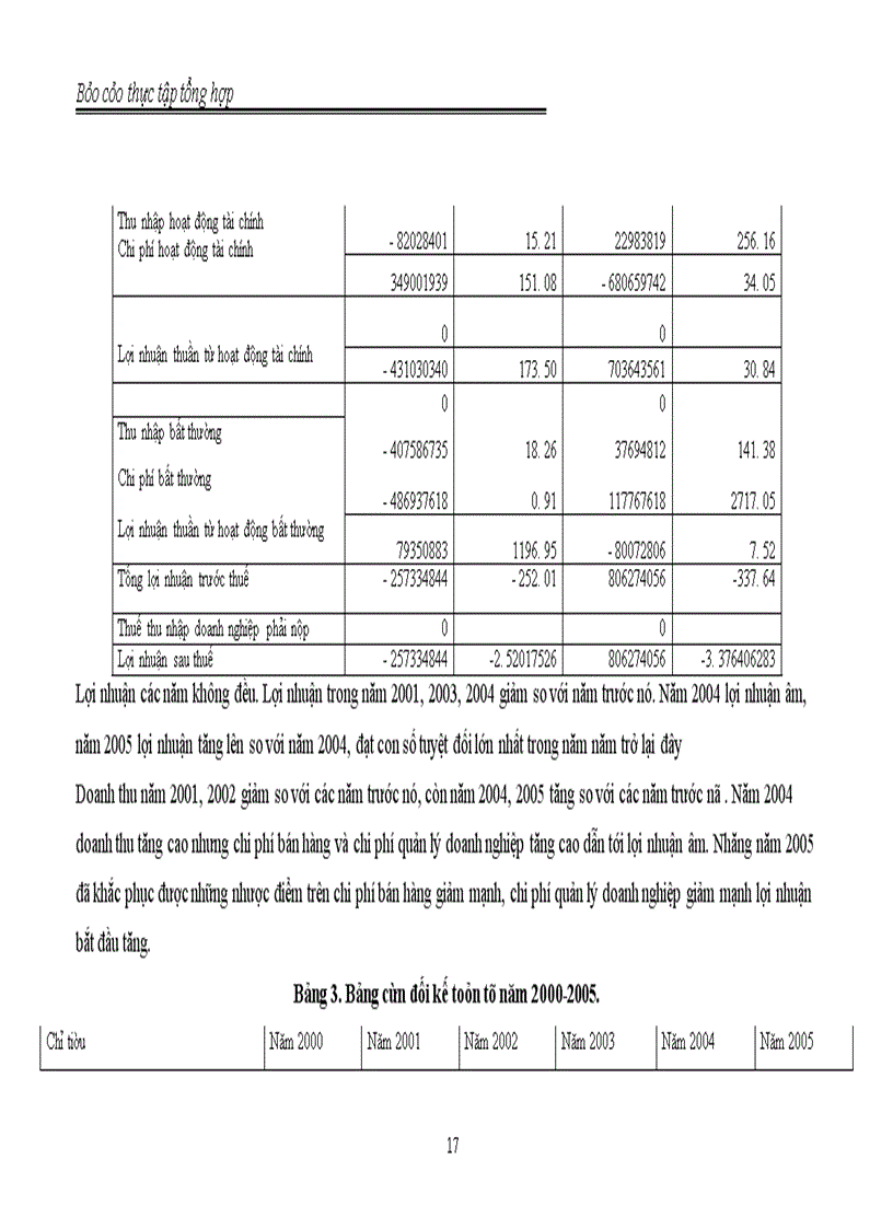 image for page Chi nhánh Hà Nội