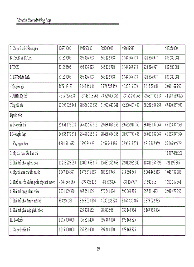 image for page Chi nhánh Hà Nội