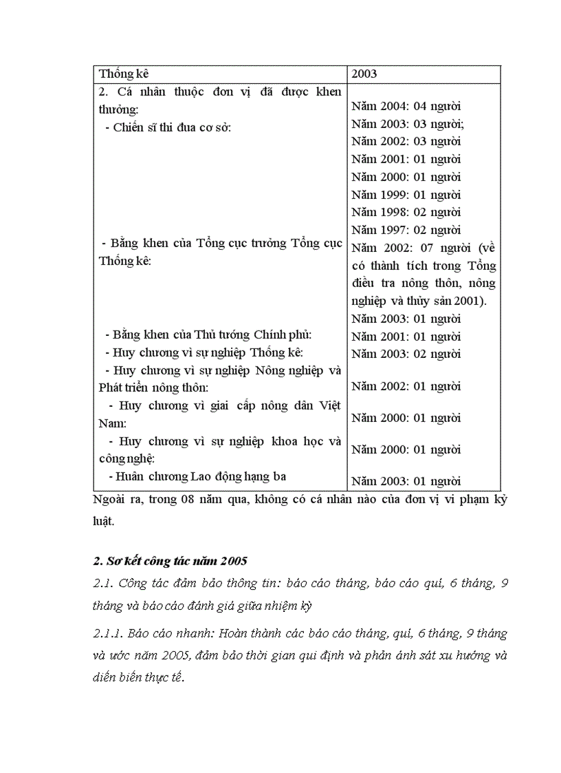 image for page Tổng cục Thống kê