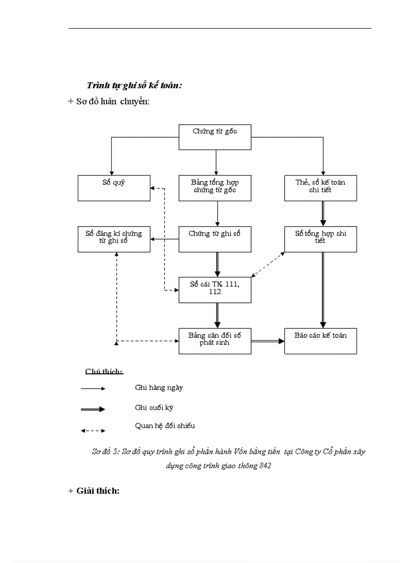 image for page Công ty Cổ phần xây dựng công trình giao thông