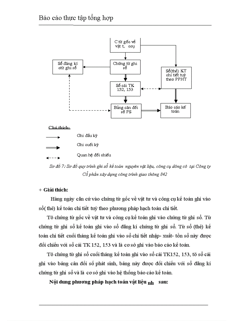 image for page Công ty Cổ phần xây dựng công trình giao thông