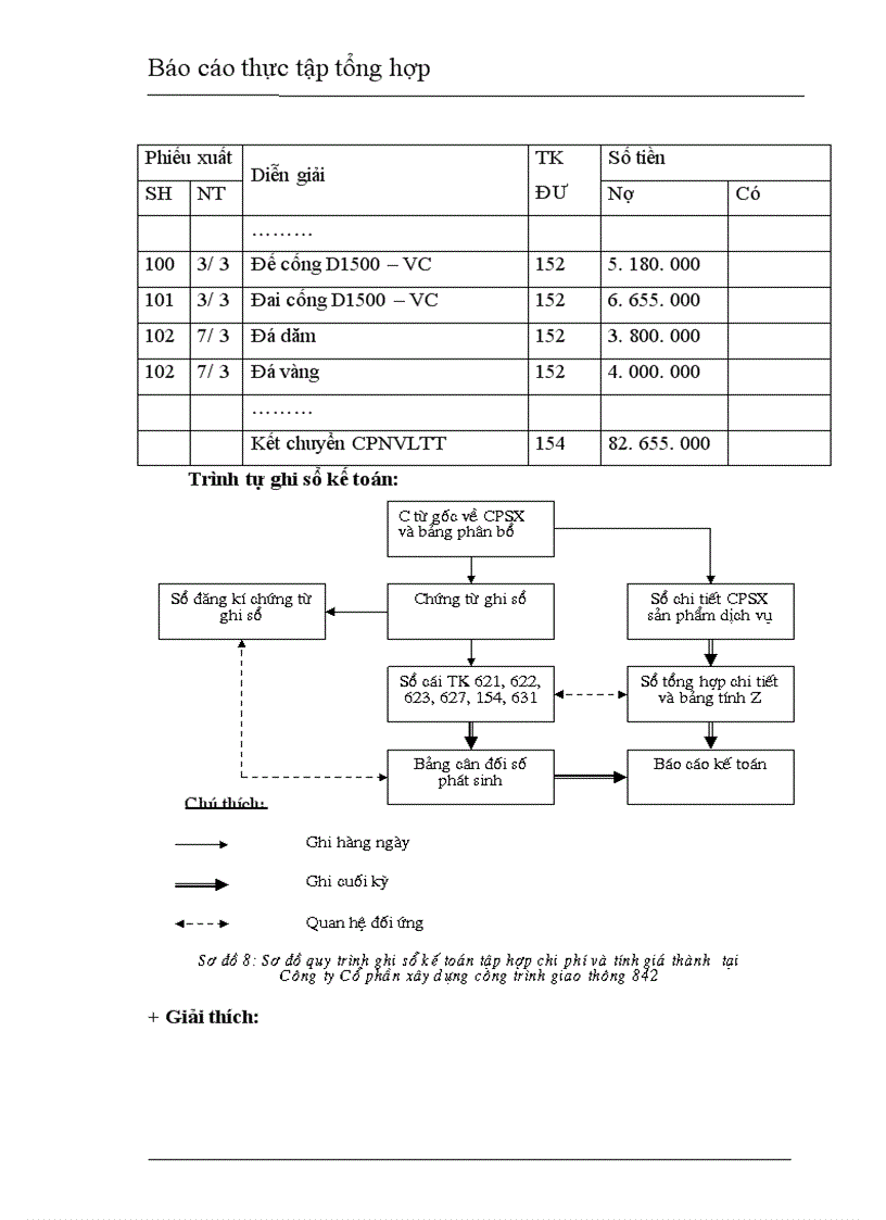 image for page Công ty Cổ phần xây dựng công trình giao thông