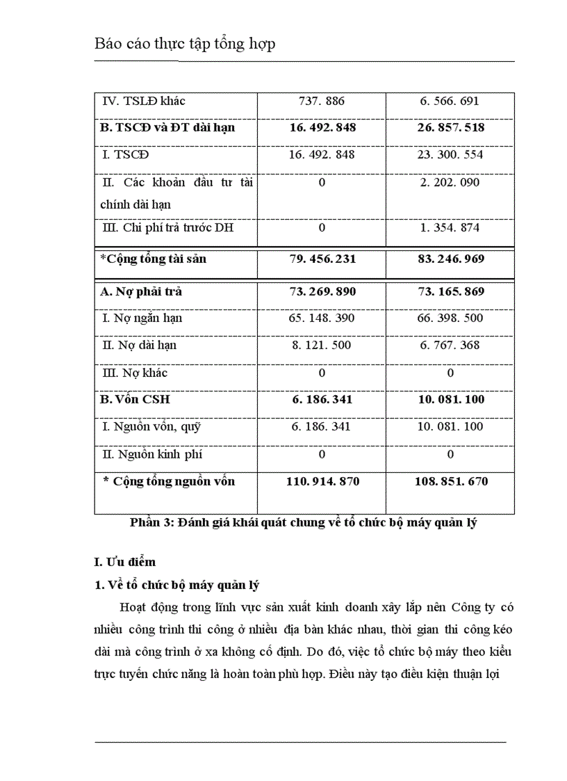 image for page Công ty Cổ phần xây dựng công trình giao thông