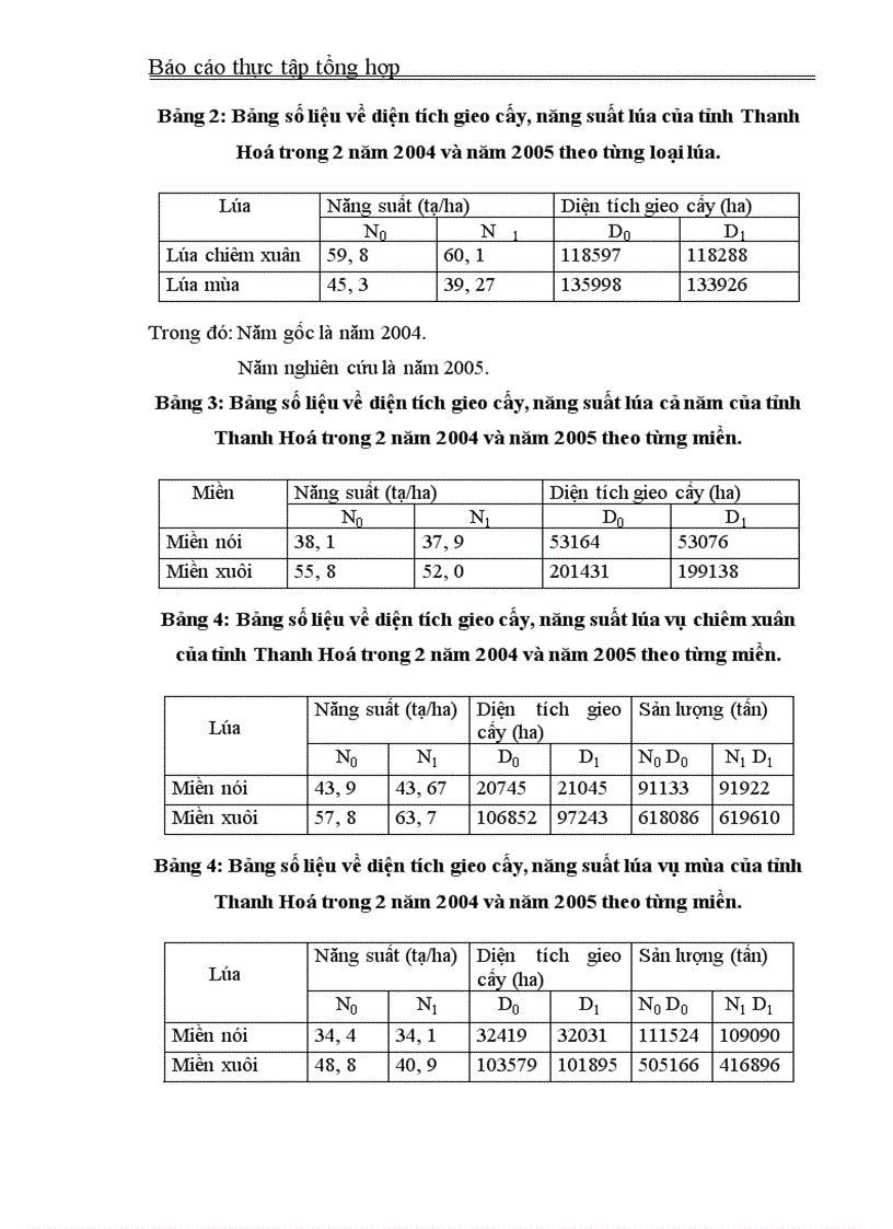 image for page Cục Thống kê Thanh Hóa