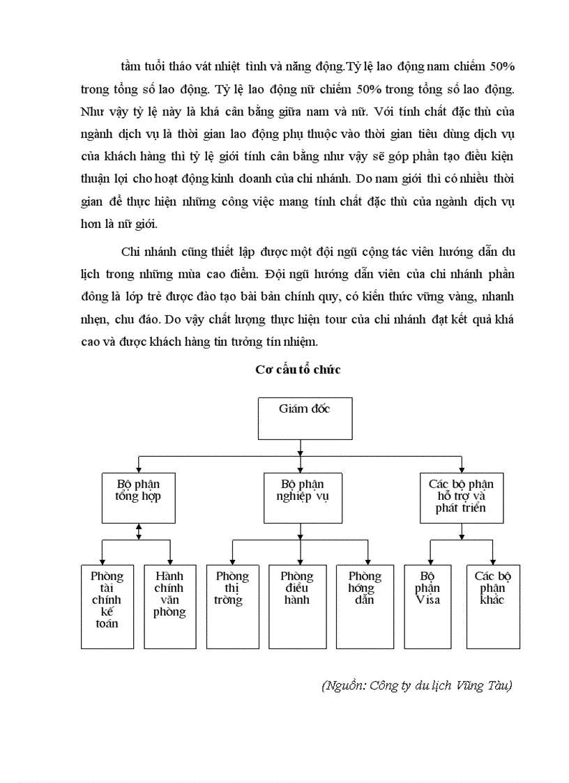 image for page Công ty du lịch tỉnh Bà Rịa – Vũng Tàu