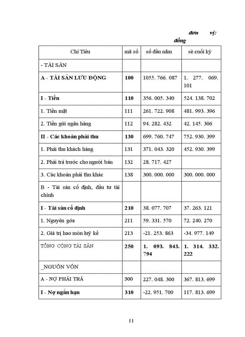 image for page Công ty TNHH Thanh Tâm