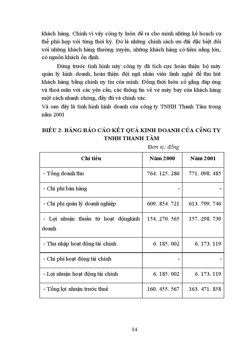 image for page Công ty TNHH Thanh Tâm