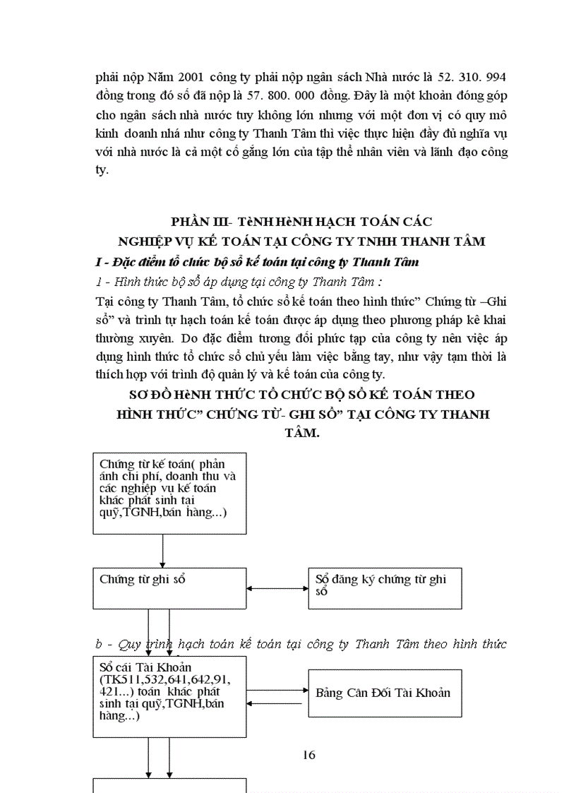 image for page Công ty TNHH Thanh Tâm