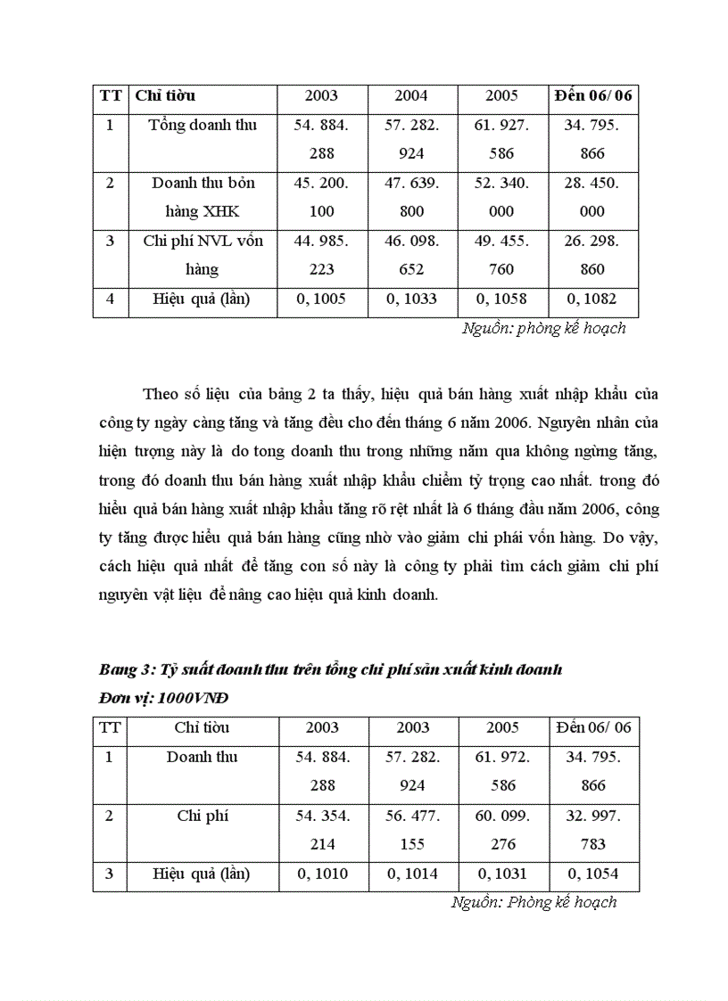 image for page Công ty cổ phần xuất nhập khẩu hàng không – airimex